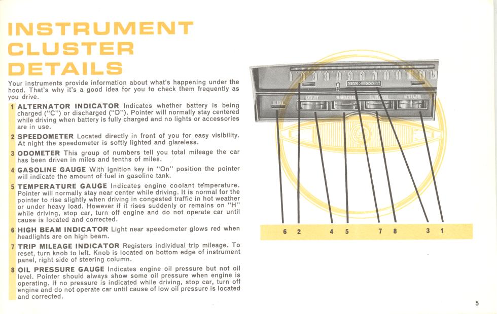 1964 Chrysler Imperial Owners Manual Page 3